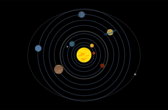 Строение солнечной системы, кратко