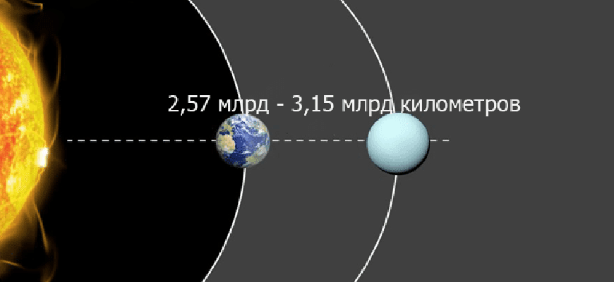 Расстояние между поверхностью земли и минимальной аппликатой расчетной схемы