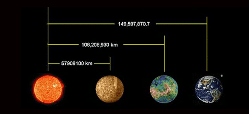 Расстояние от Солнца до Венеры