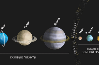 Группы планет Солнечной системы