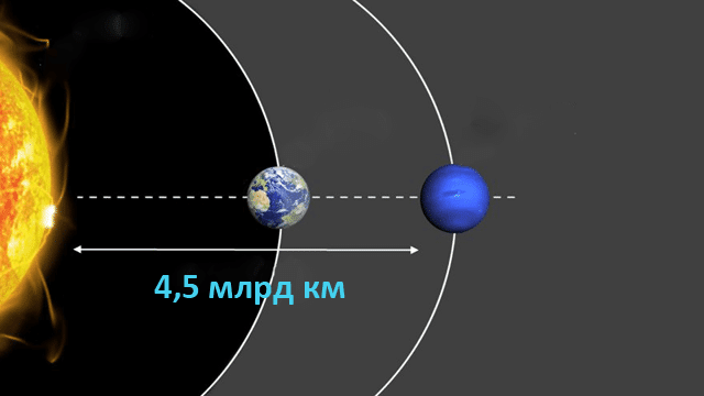 Какое солнце ложится в воду какие тени идут по дну