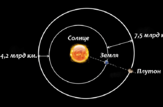 Расстояние от Земли до Плутона