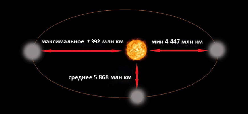 Какое солнце ложится в воду какие тени идут по дну