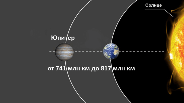 Можно ли долететь до солнца в майнкрафте