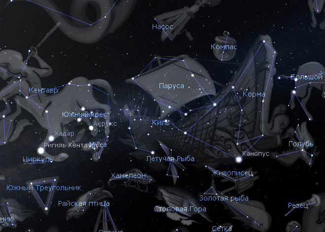 Созвездие киль схема