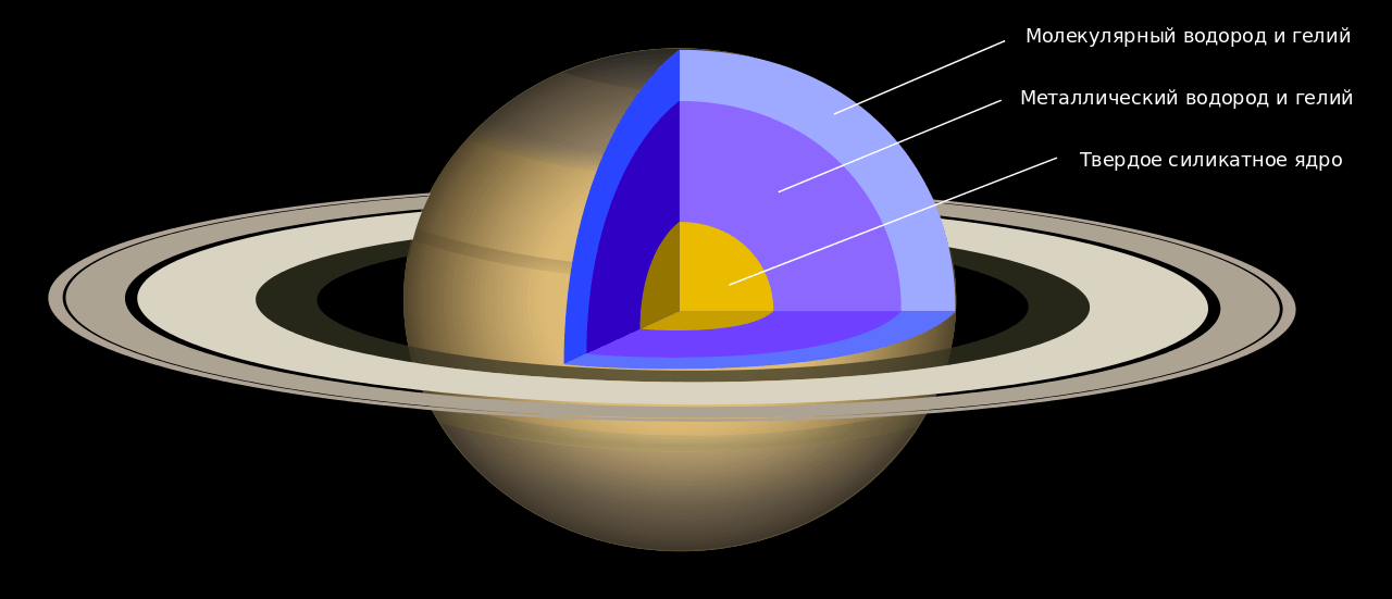 Какая поверхность у планеты Сатурн