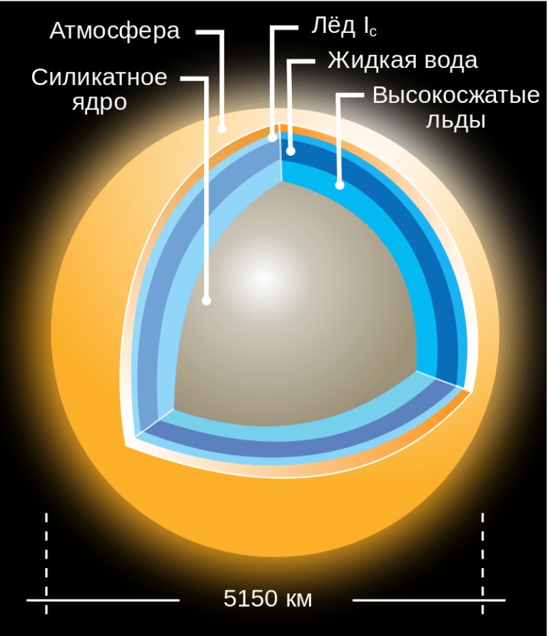 Схема строения титана