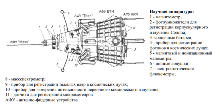 Чертеж спутника связи