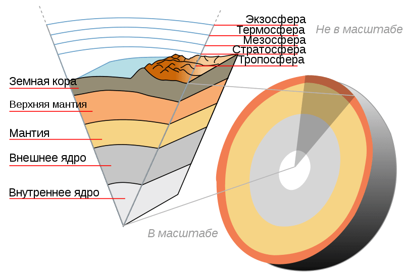 Структура Земли