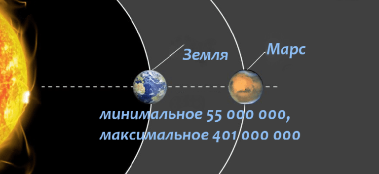 Может ли случиться прохождение марса меркурия юпитера по диску солнца