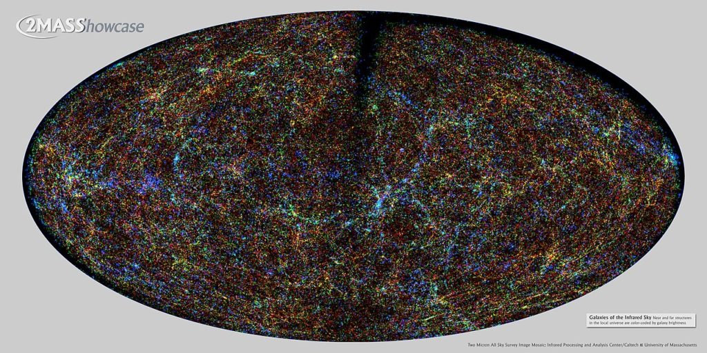 Крупномасштабная структура Вселенной, как она выглядит в инфракрасных лучах с длиной волны 2,2 мкм — 1 600 000 галактик, зарегистрированных в Extended Source Catalog как результат Two Micron All-Sky Survey. Яркость галактик показана цветом от синего (самые яркие) до красного (самые тусклые). Тёмная полоса по диагонали и краям картины — расположение Млечного Пути, пыль которого мешает наблюдениям