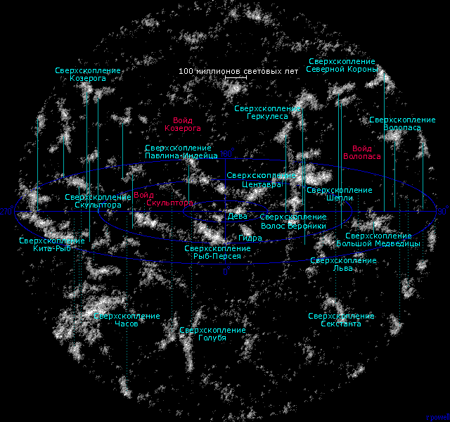 Карта сверхскоплений и войдов во Вселенной в пределах 1 млрд световых лет.